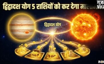 Dwi Dwadash Yog: 15 मई को गुरु-सूर्य के बीच बनेगा द्विद्वादश योग, 5 राशियों के करियर को मिलेगी बड़ी उड़ान​