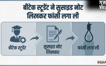 'अगले जनम में आपका बेटा बनकर लौटूंगा', सुसाइड नोट लिख B tech स्टूडेंट ने लगा ली फांसी​