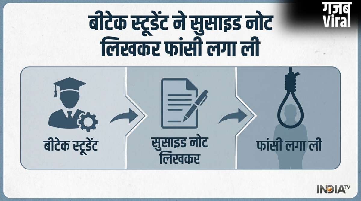'अगले जनम में आपका बेटा बनकर लौटूंगा', सुसाइड नोट लिख B tech स्टूडेंट ने लगा ली फांसी​