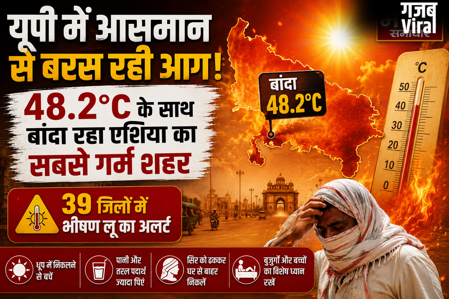 यूपी में आसमान से बरस रही आग,48.2°C के साथ बांदा रहा एशिया का सबसे गर्म शहर,39 जिलों में भीषण लू का अलर्ट​