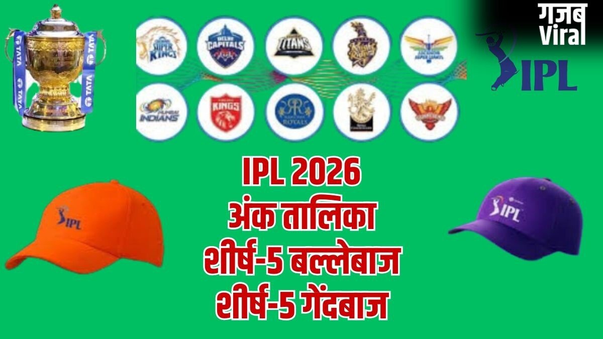 IPL 2026 Points Table: गुजरात-आरसीबी मैच के बाद अंक तालिका, यशस्वी शीर्ष पर बरकरार, भुवी का पर्पल कैप पर कब्जा