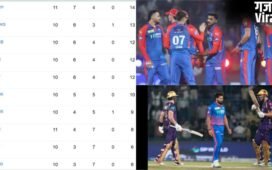 KKR की लगातार चौथी जीत ने बिगाड़ा प्लेऑफ 2026 का समीकरण, Delhi Capitals समेत ये टीमें बाहर!​