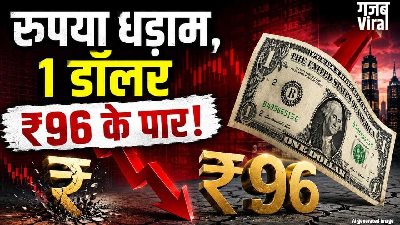 इतिहास में पहली बार ₹96 के स्तर पर पहुंचा डॉलर, रुपया अब तक के सबसे निचले स्तर पर​