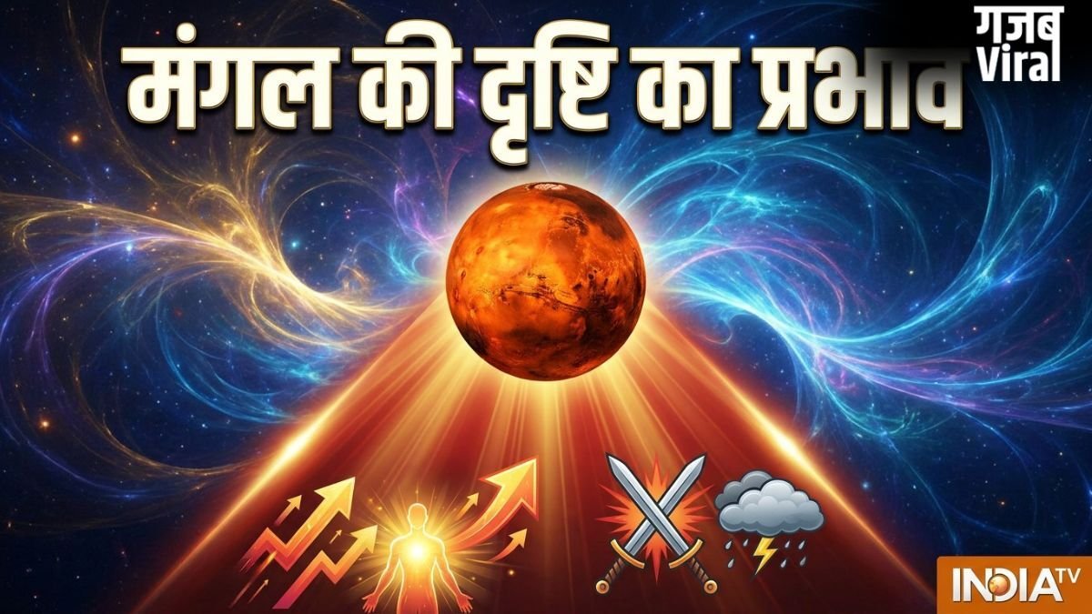 Mangal Ki Drishti: 21 जून तक कर्क, वृश्चिक सहित 3 राशियों पर है मंगल की दृष्टि का प्रभाव, जानें शुभ-अशुभ प्रभाव​