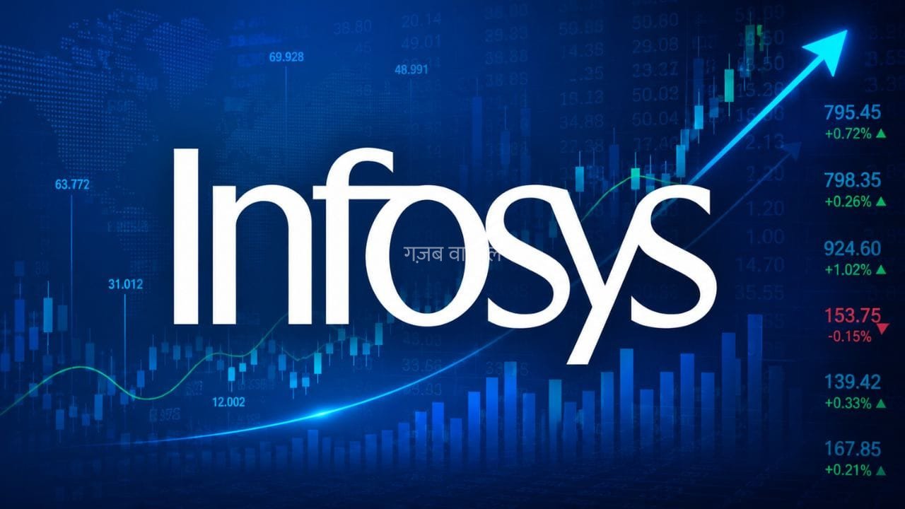 Infosys Share Price: 3 दिन में 11% भागा इंफोसिस का शेयर, अब खरीदें, बेचें या होल्ड करें?​