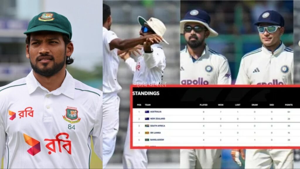 WTC 2025-27 Points Table: बांग्लादेश की ऐतिहासिक जीत से ऑस्ट्रेलिया को बड़ा झटका, भारत का भी बढ़ा मुसीबत