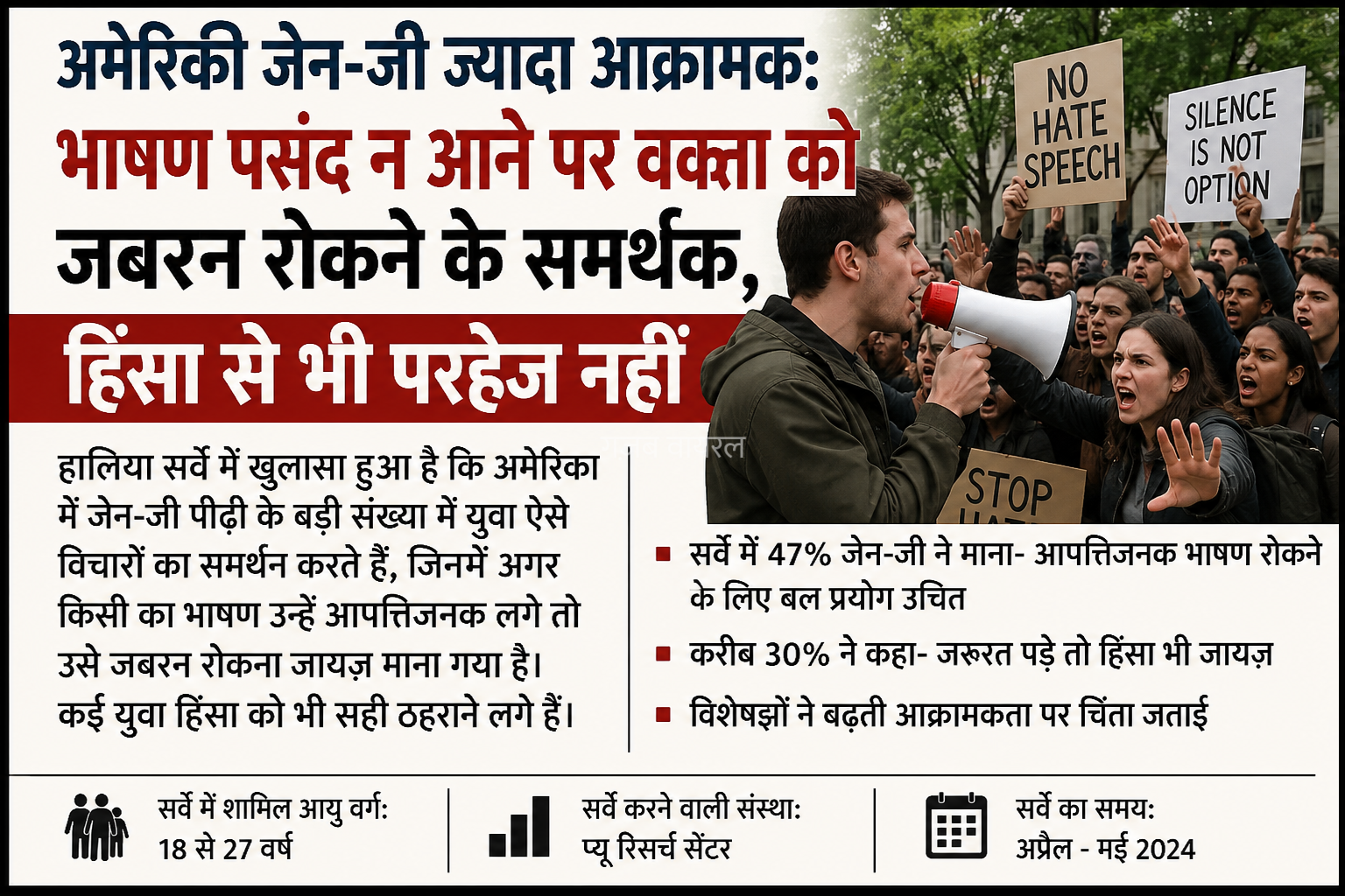 अमेरिकी Gen-Z में बढ़ी आक्रामक सोच​