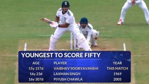 Vaibhav Sooryavanshi ने तोड़ा 57 साल पुराना रिकॉर्ड, Duleep Trophy में 81 गेंदों में 92 रनों की तूफानी पारी से रचा इतिहास​
